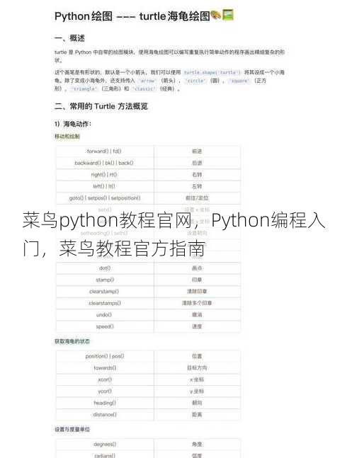 菜鸟python教程官网