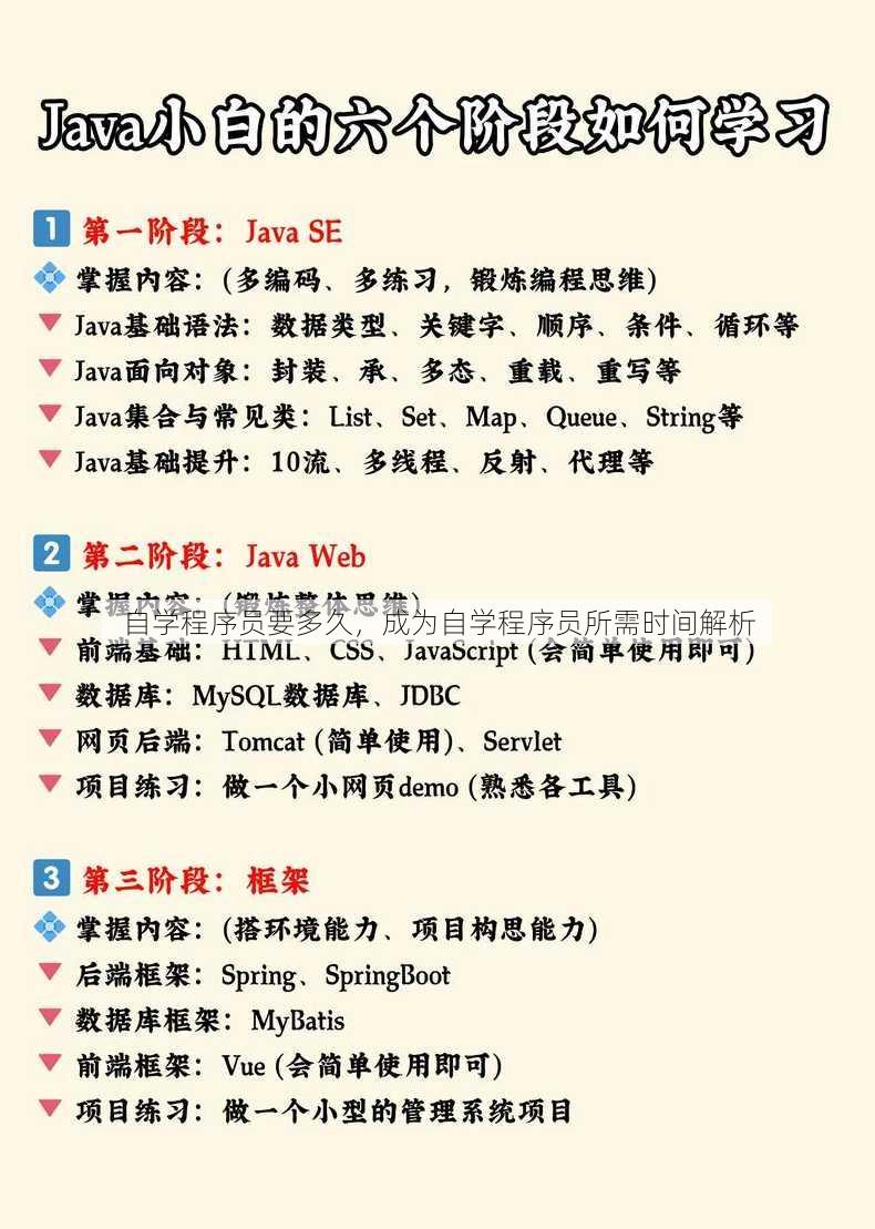 自学程序员要多久