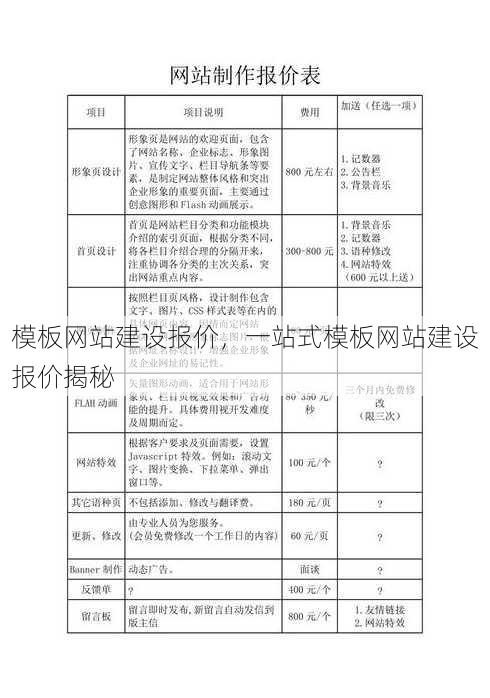 模板网站建设报价