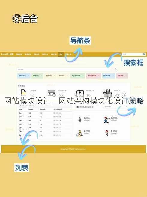 网站模块设计