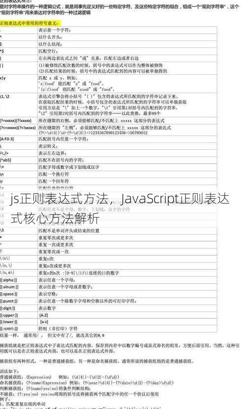 js正则表达式方法