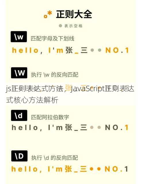 js正则表达式方法
