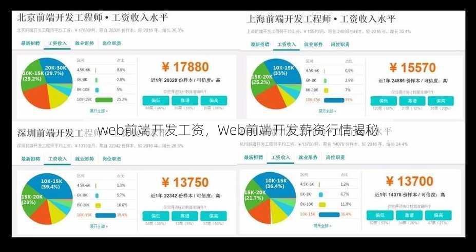 web前端开发工资