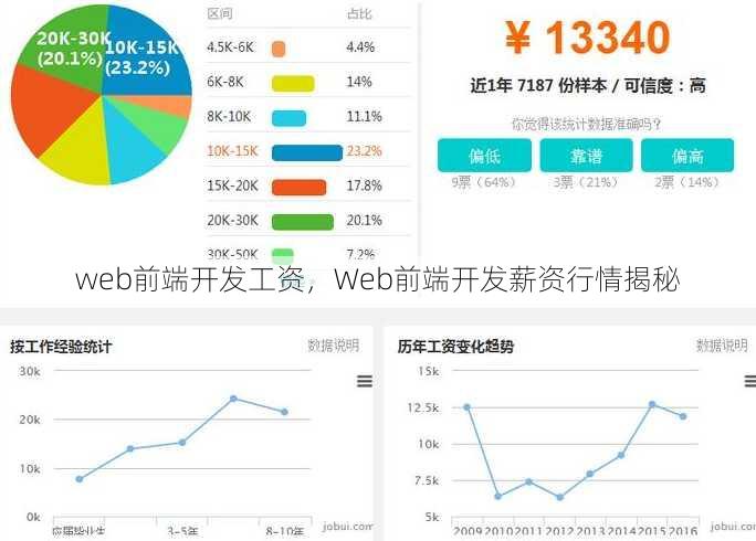 web前端开发工资