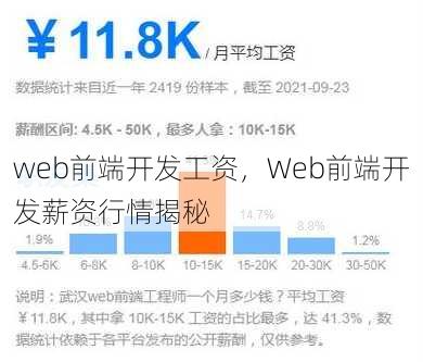 web前端开发工资