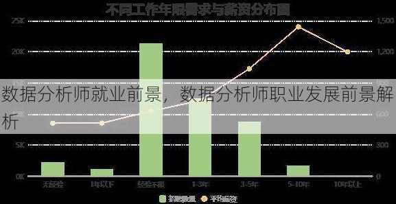 数据分析师就业前景