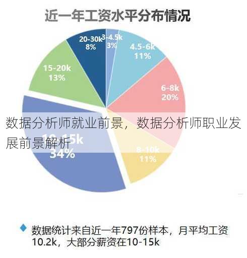 数据分析师就业前景