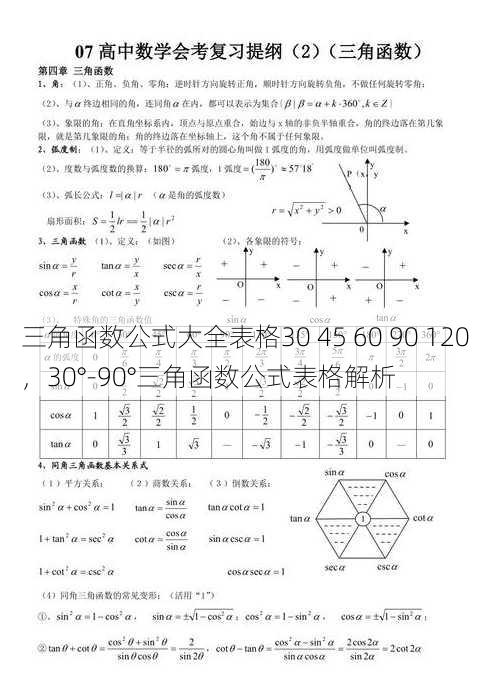三角函数公式大全表格30 45 60 90 120