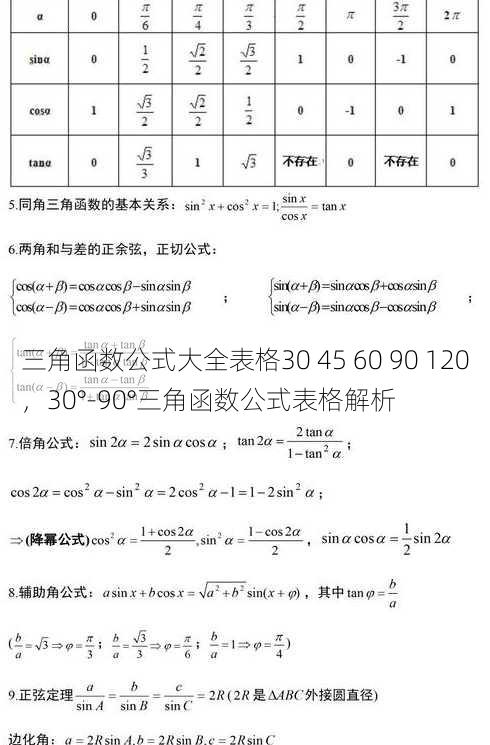 三角函数公式大全表格30 45 60 90 120