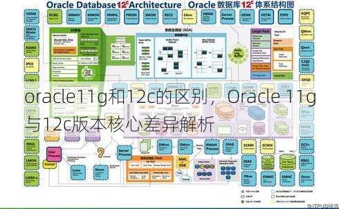 oracle11g和12c的区别