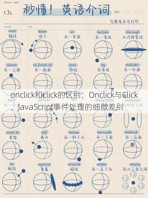 onclick和click的区别