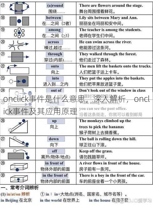 onclick事件是什么意思