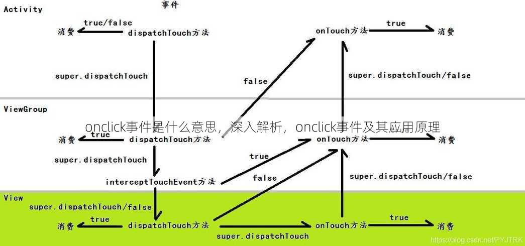 onclick事件是什么意思