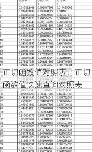 正切函数值对照表