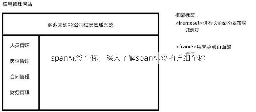span标签全称