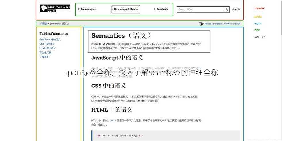 span标签全称