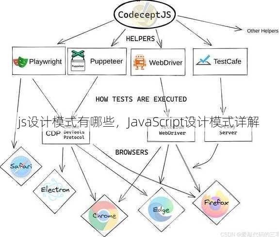 js设计模式有哪些