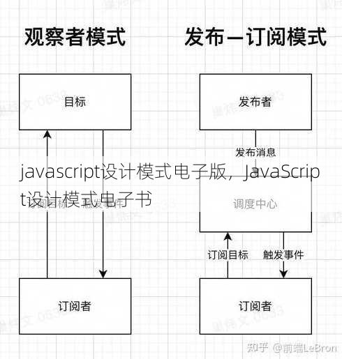 javascript设计模式电子版