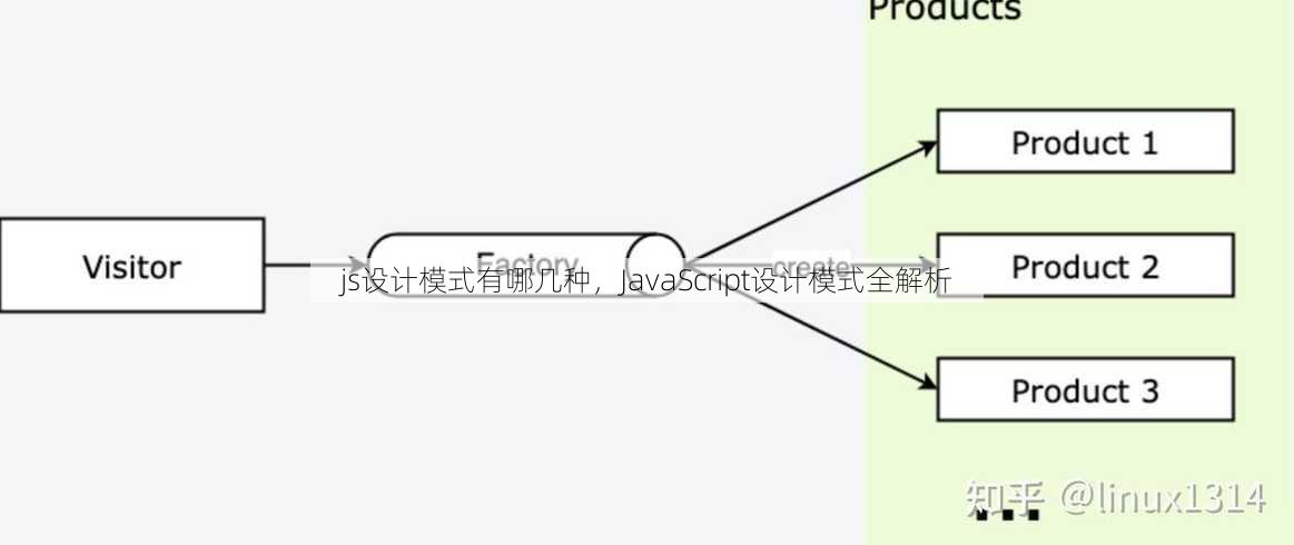 js设计模式有哪几种