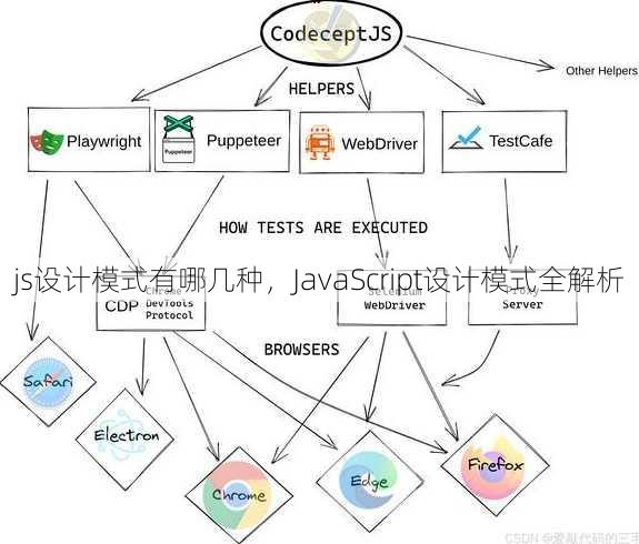 js设计模式有哪几种