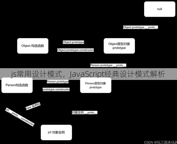 js常用设计模式