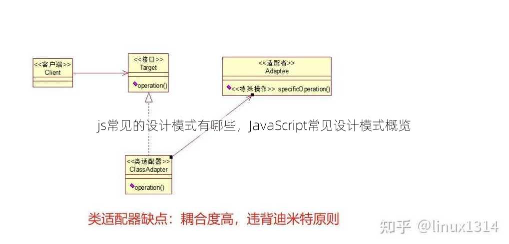 js常见的设计模式有哪些