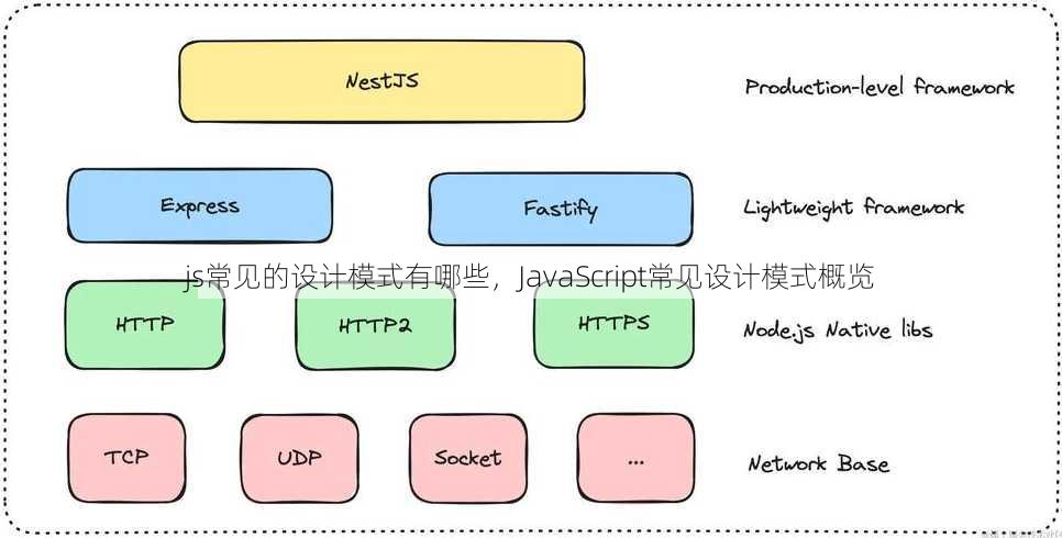 js常见的设计模式有哪些