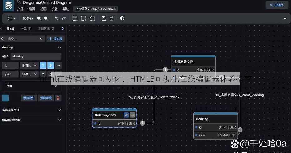 html在线编辑器可视化