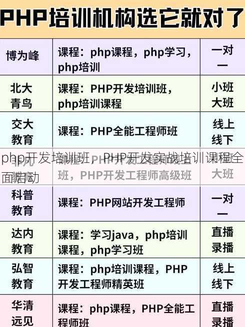 php开发培训班