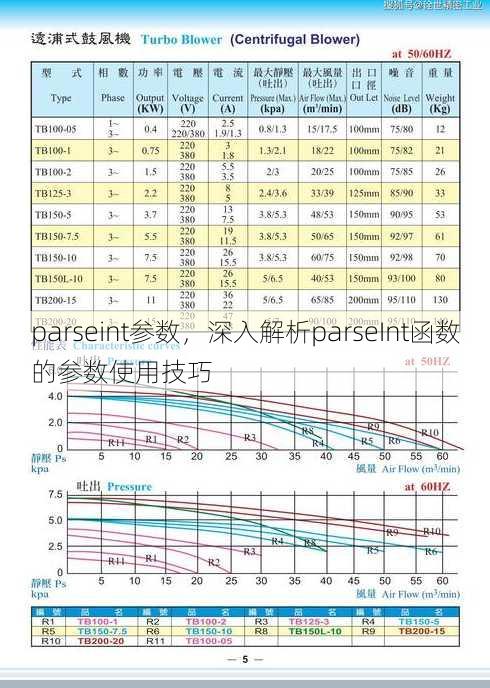 parseint参数
