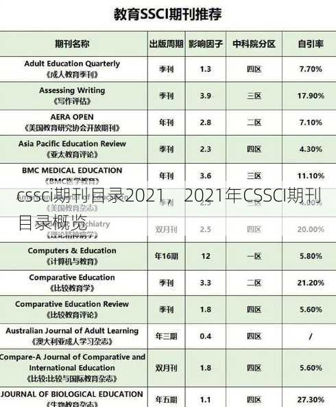 cssci期刊目录2021