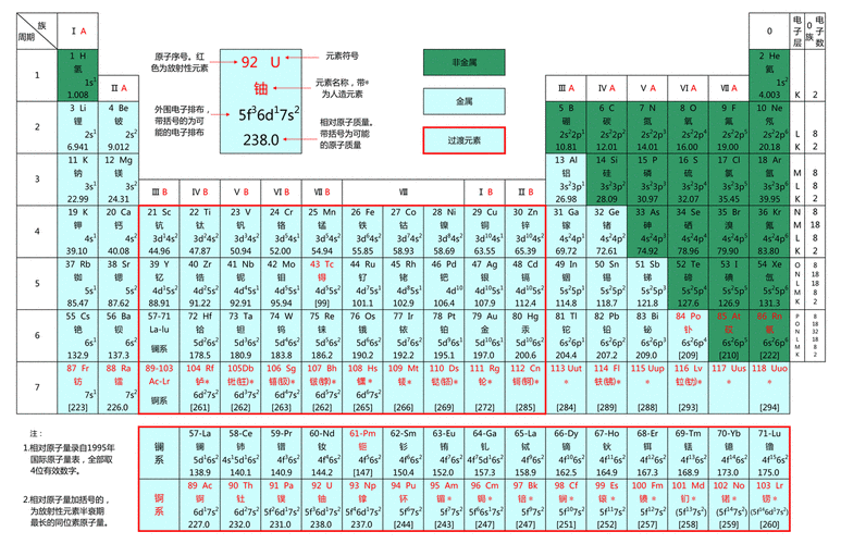 常见的表单元素