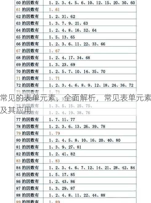 常见的表单元素