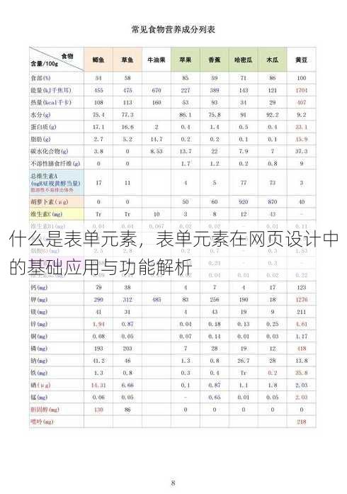 什么是表单元素