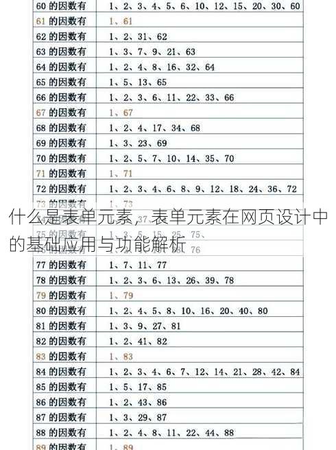 什么是表单元素