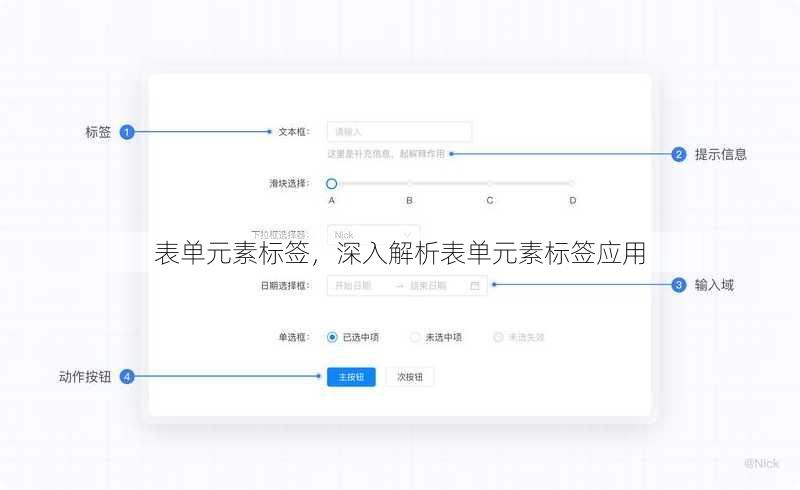 表单元素标签