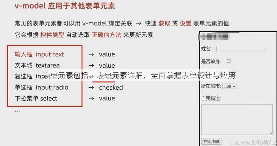 表单元素包括