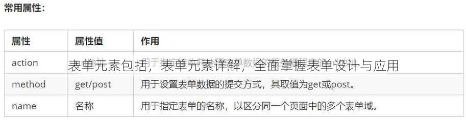 表单元素包括
