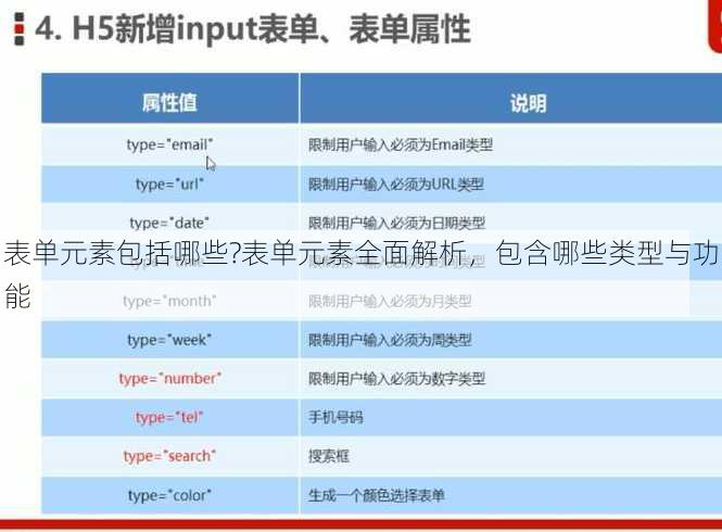 表单元素包括哪些?