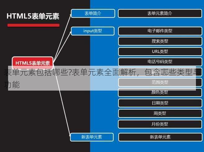 表单元素包括哪些?