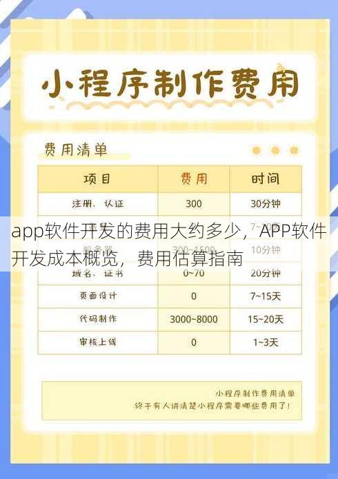 app软件开发的费用大约多少