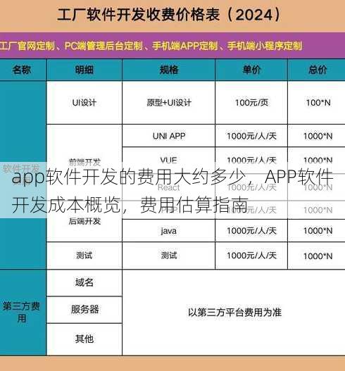 app软件开发的费用大约多少