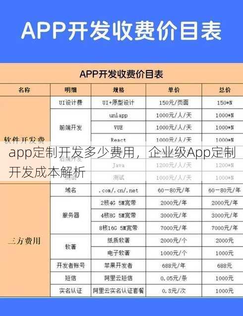 app定制开发多少费用