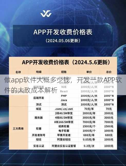 做app软件大概多少钱