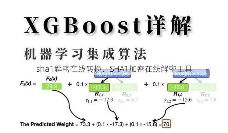 sha1解密在线转换