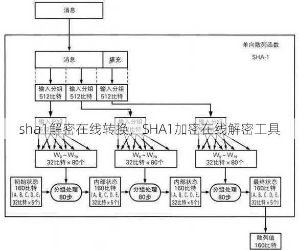 sha1解密在线转换