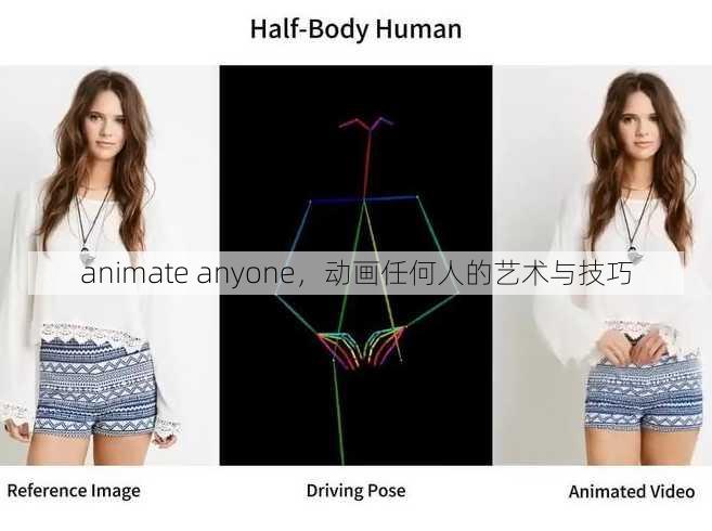 animate anyone