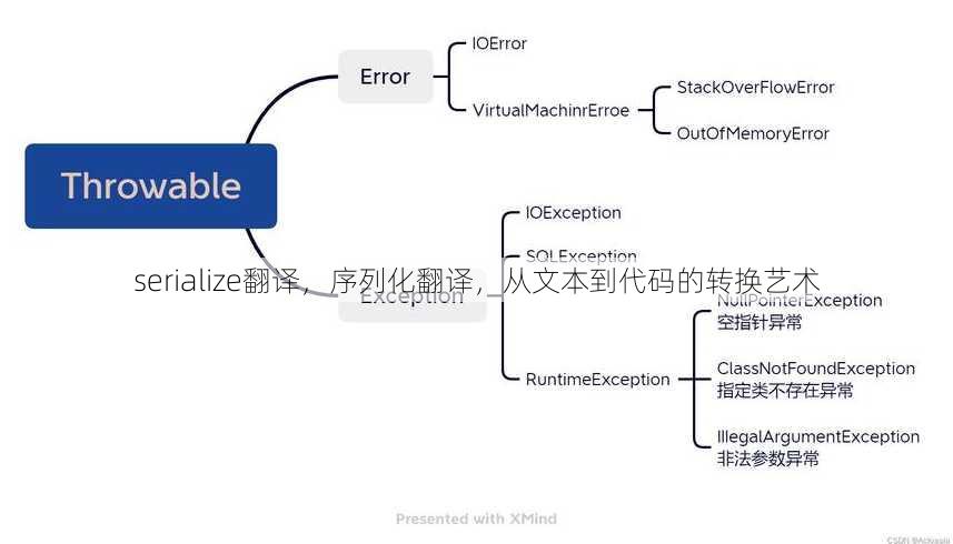 serialize翻译