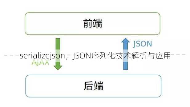 serializejson