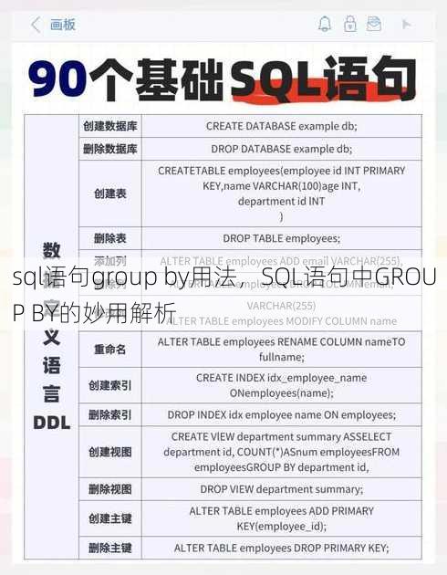 sql语句group by用法